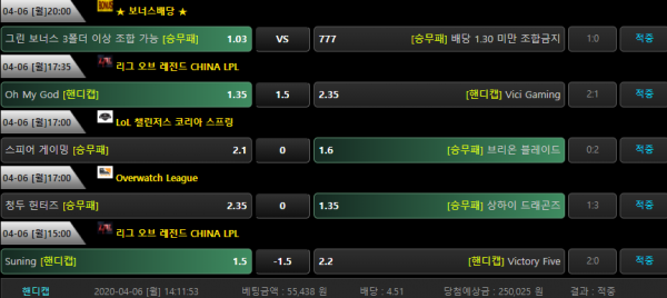 58e0096f1a3d0f721076ff9ee3ea14d0_1586174