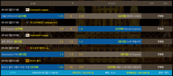 6e033a06f815f776d4f563b30a0e07f5_1588471